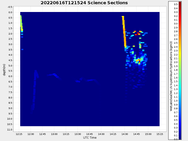 Plot of section.png