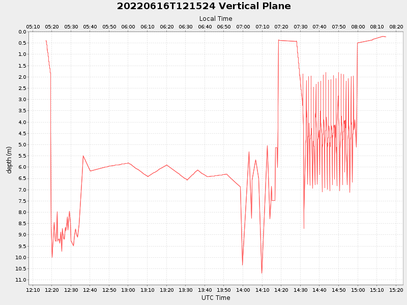 Plot of vplane.png
