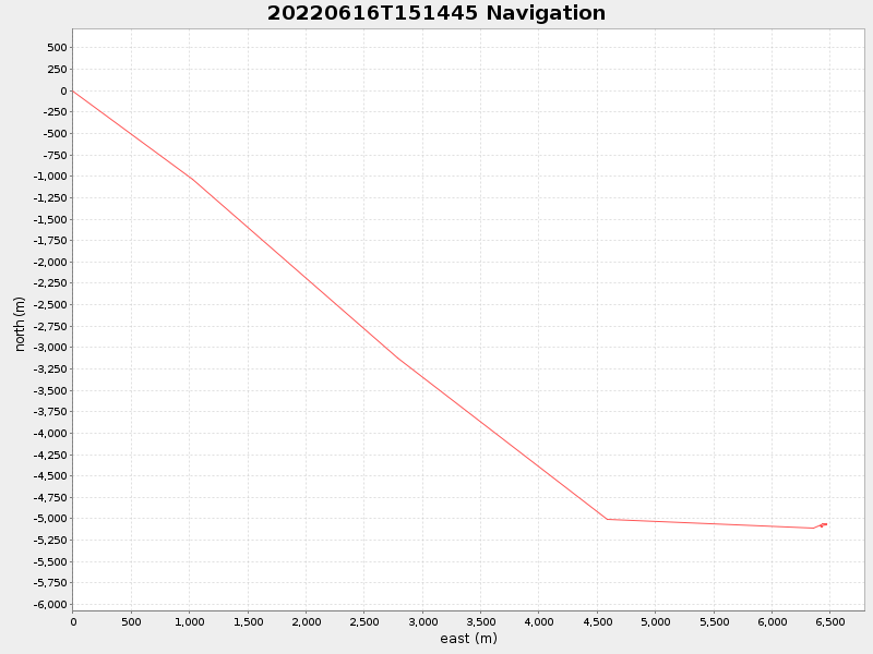 Plot of navplot.png