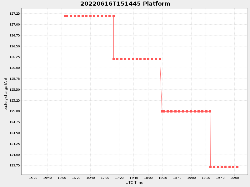 Plot of platform.png