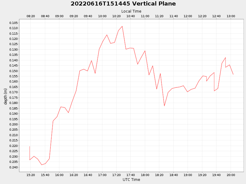 Plot of vplane.png