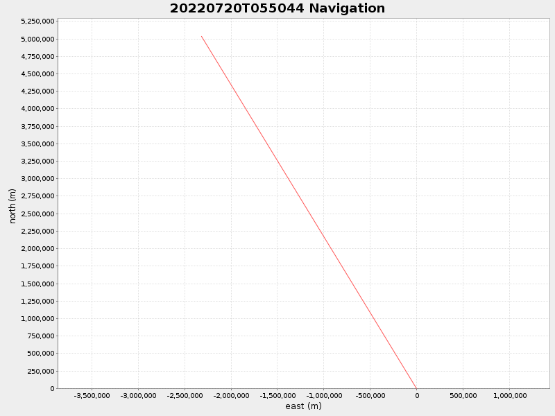 Plot of navplot.png
