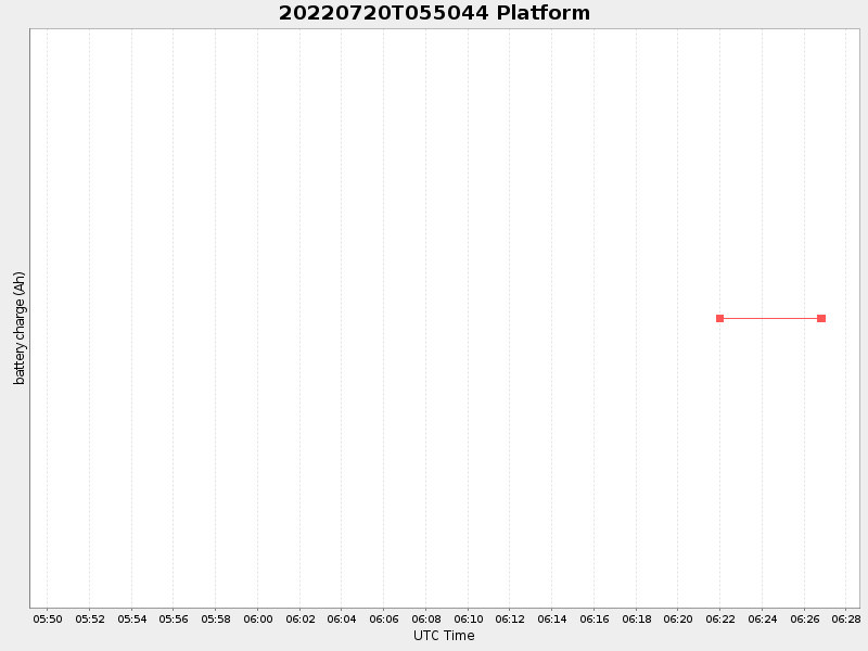 Plot of platform.png