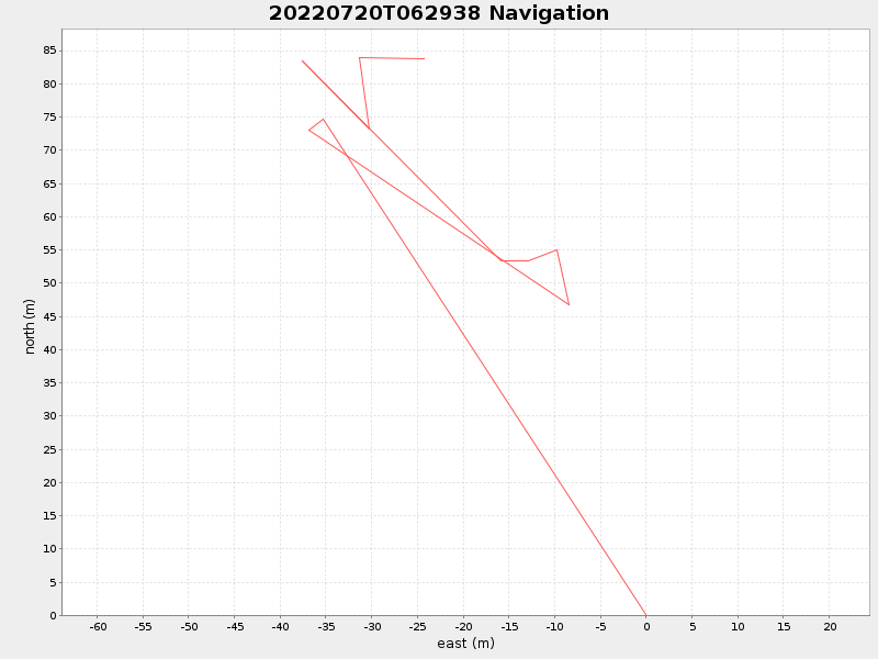 Plot of navplot.png