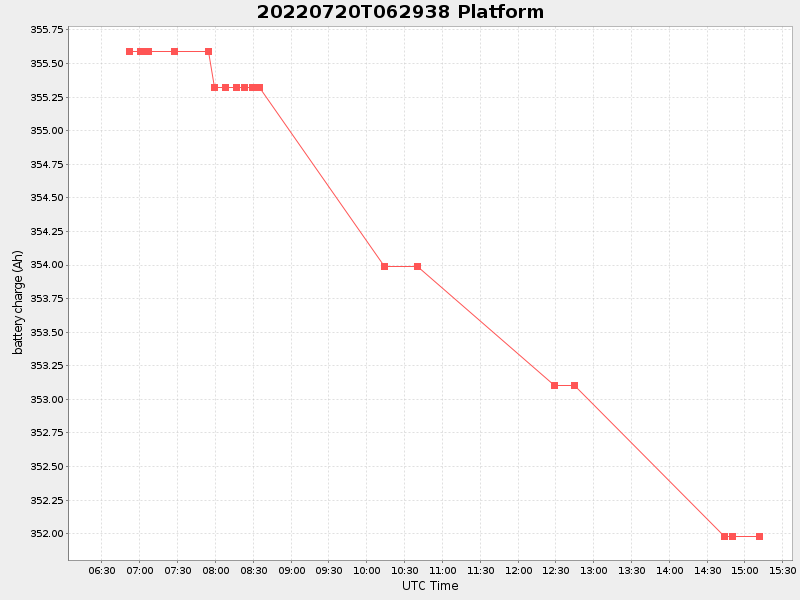 Plot of platform.png