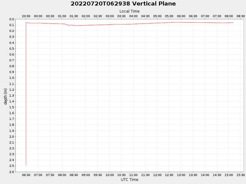 Plot of vplane.png