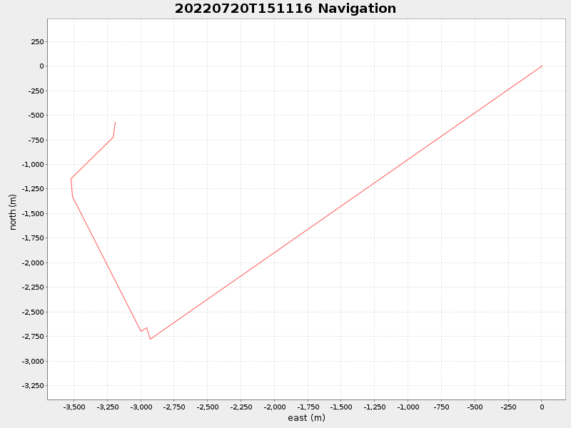 Plot of navplot.png