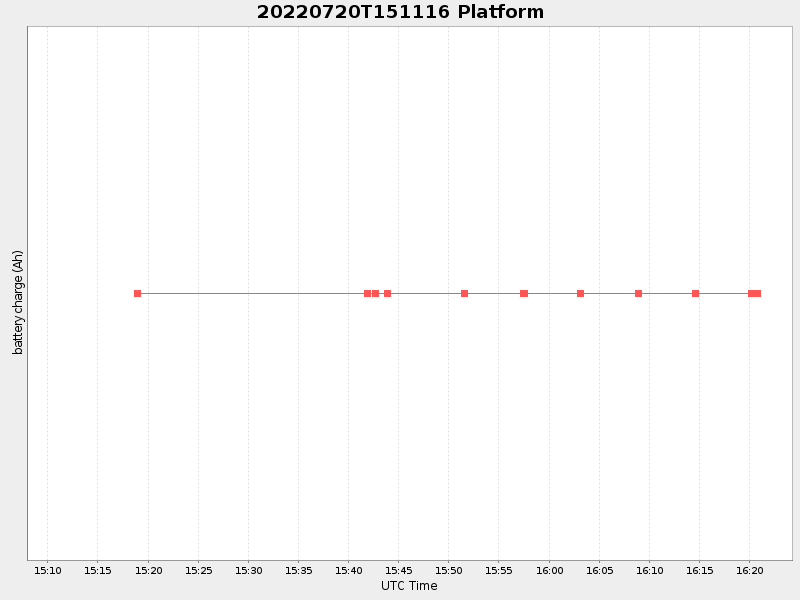 Plot of platform.png
