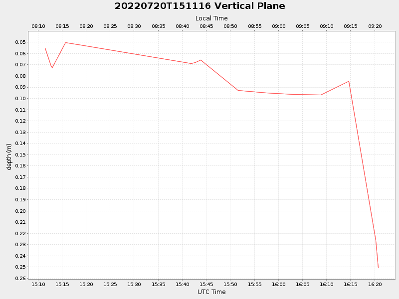 Plot of vplane.png