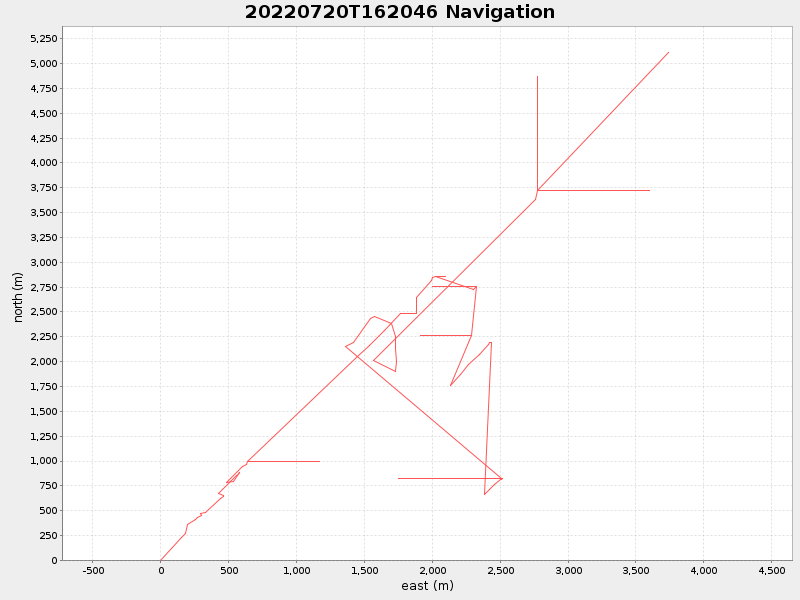 Plot of navplot.png
