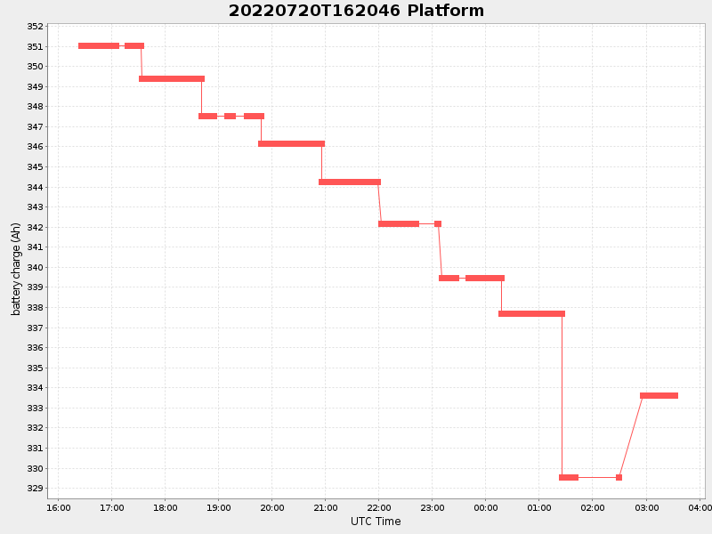 Plot of platform.png