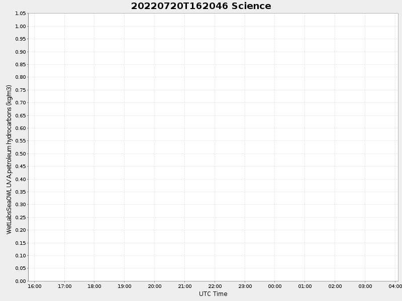 Plot of science.png