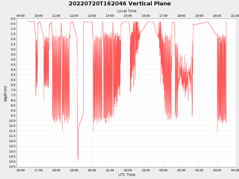 Plot of vplane.png