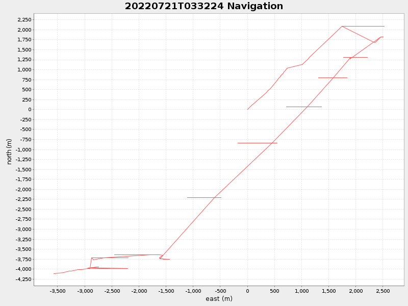Plot of navplot.png