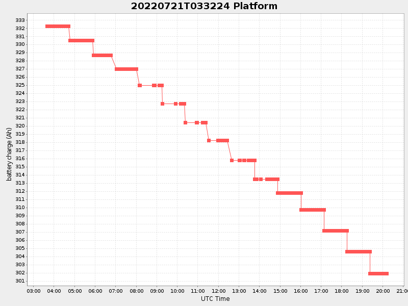 Plot of platform.png