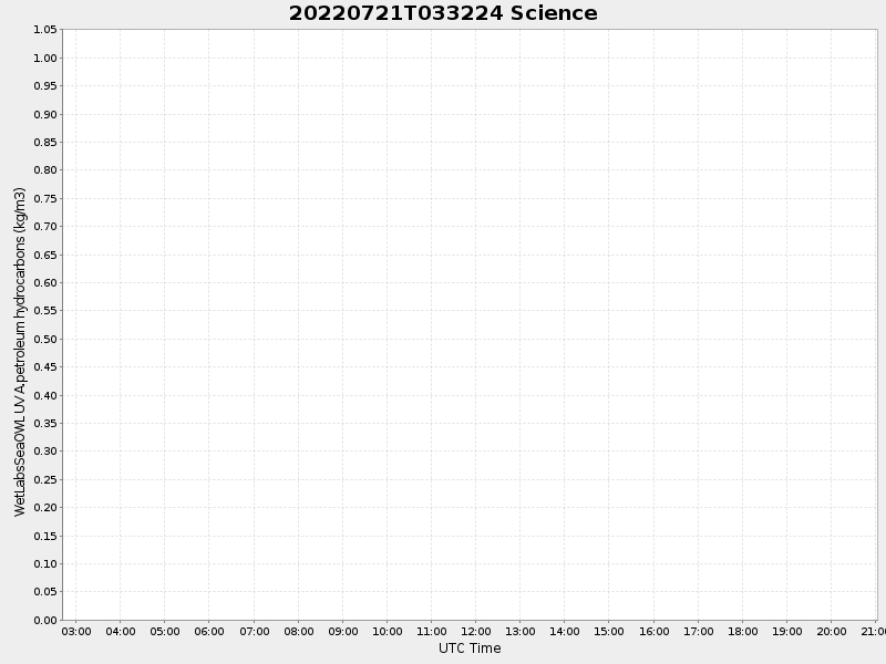 Plot of science.png