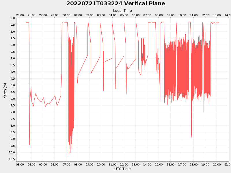 Plot of vplane.png