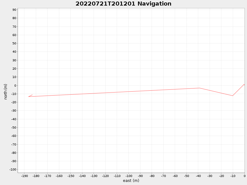 Plot of navplot.png