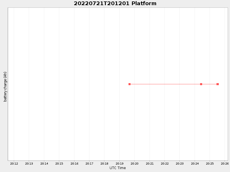 Plot of platform.png