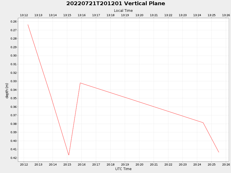 Plot of vplane.png