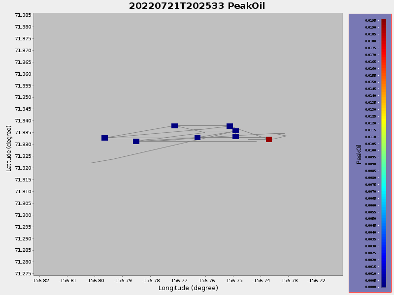 Plot of PeakOil.png
