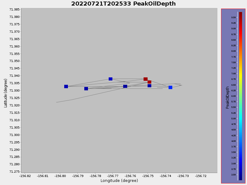 Plot of PeakOilDepth.png