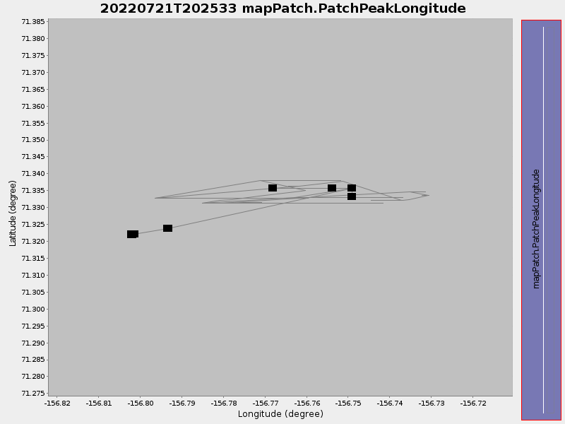 Plot of mapPatch.PatchPeakLongitude.png