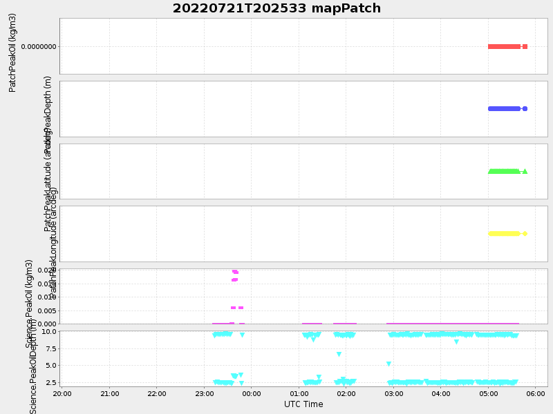 Plot of mappatch.png