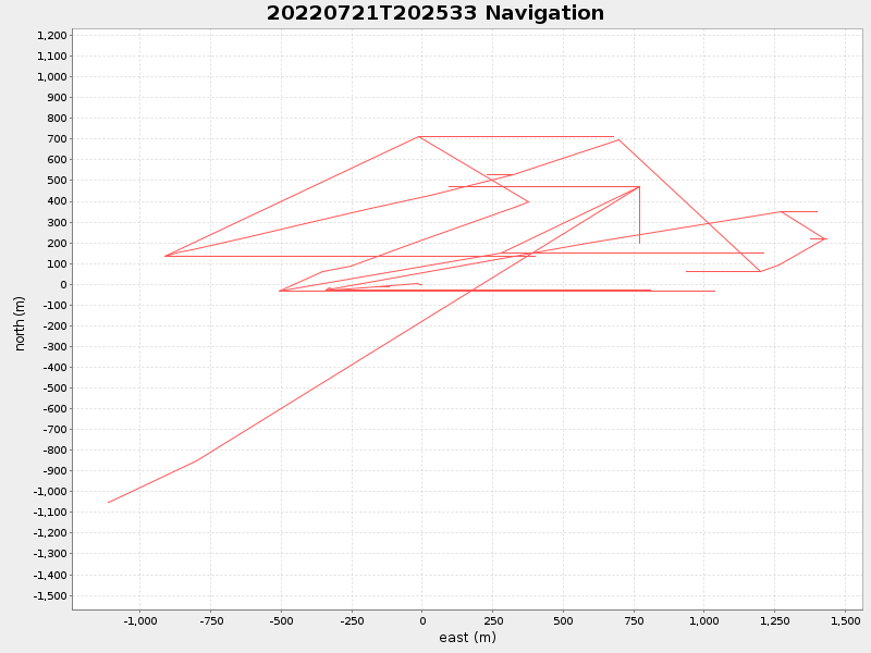 Plot of navplot.png
