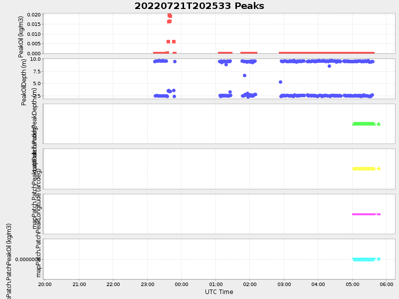 Plot of peaks.png