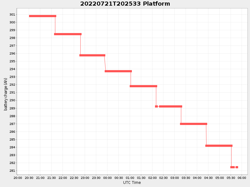 Plot of platform.png