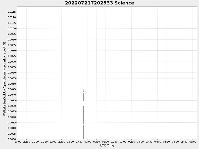 Plot of science.png