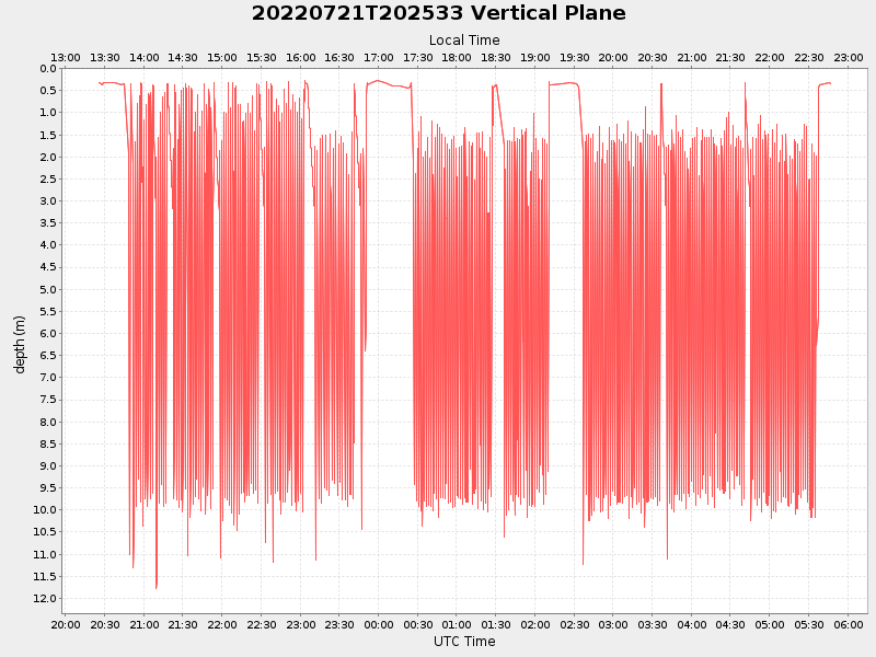Plot of vplane.png