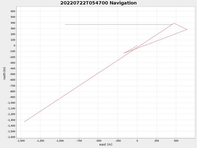 Plot of navplot.png
