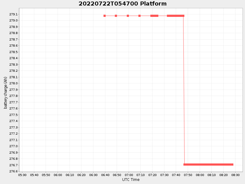 Plot of platform.png