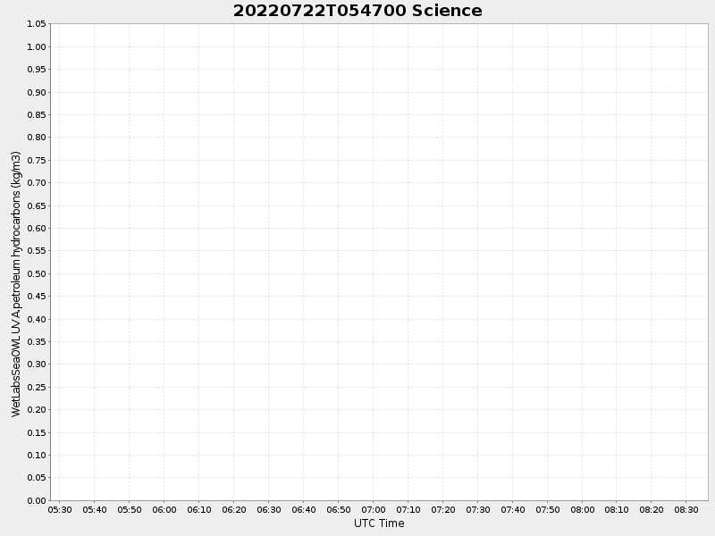 Plot of science.png