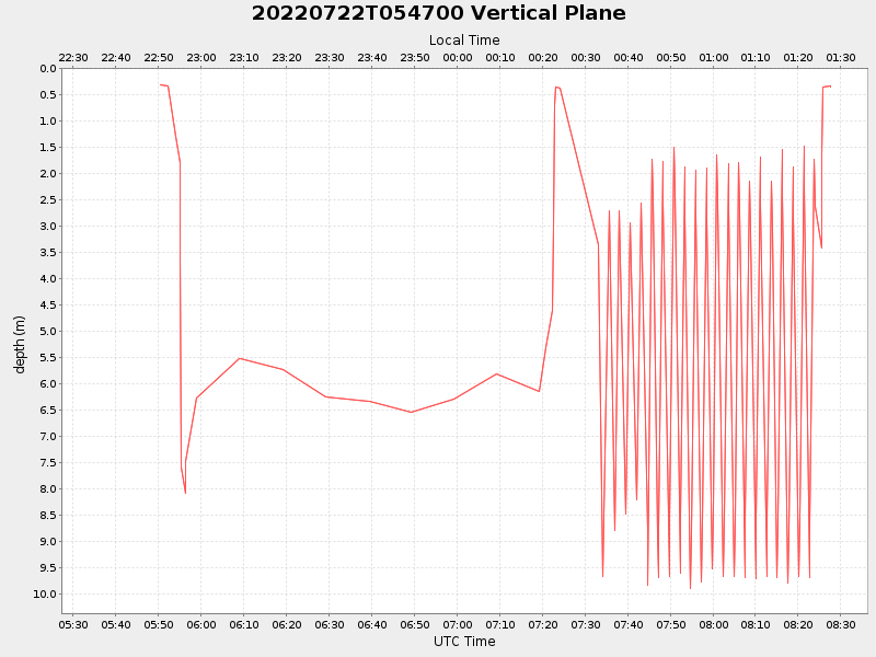Plot of vplane.png