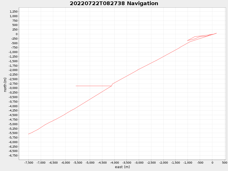 Plot of navplot.png