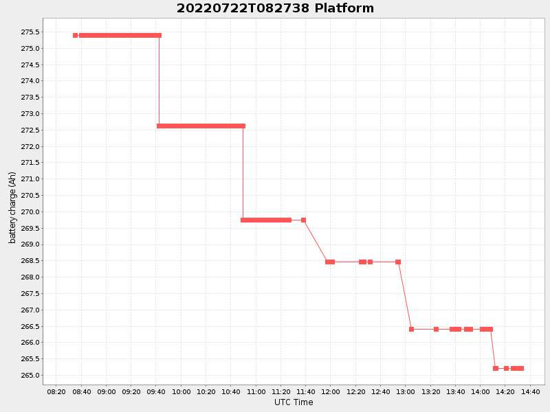 Plot of platform.png