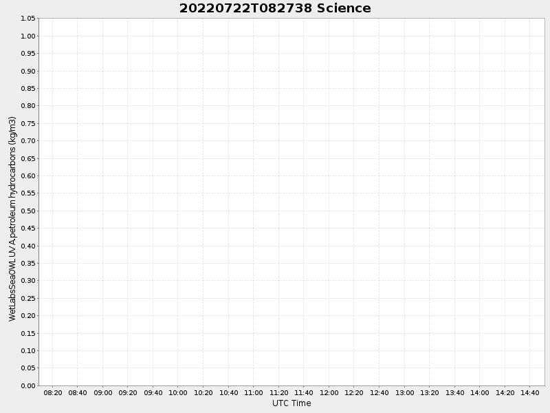 Plot of science.png