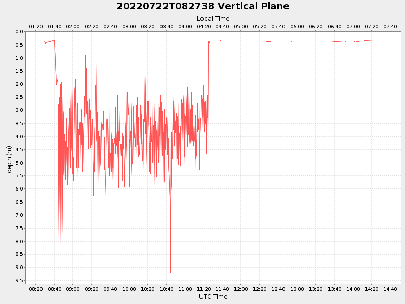 Plot of vplane.png