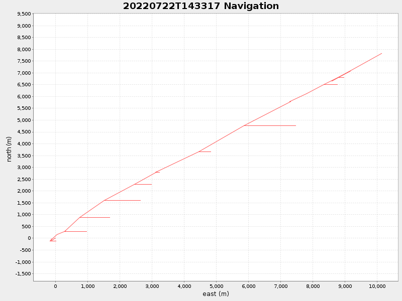 Plot of navplot.png