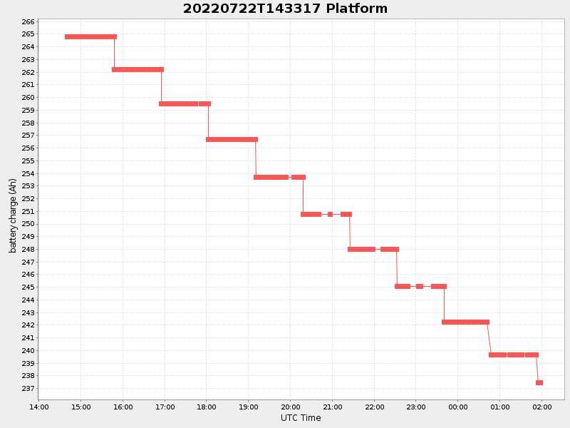 Plot of platform.png