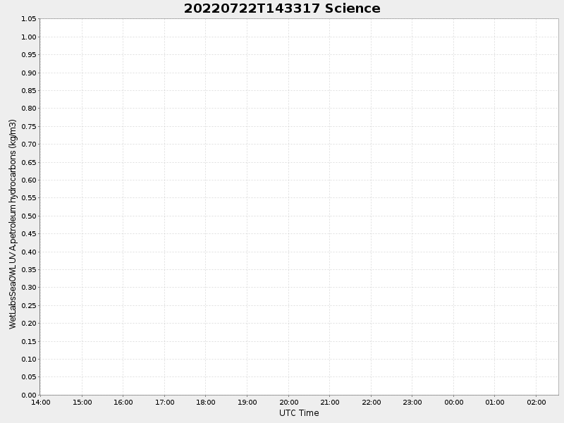 Plot of science.png