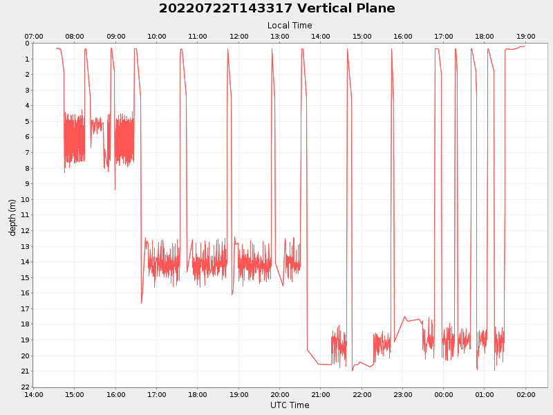 Plot of vplane.png