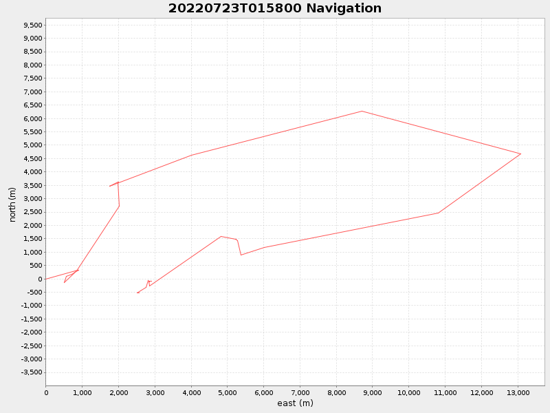 Plot of navplot.png
