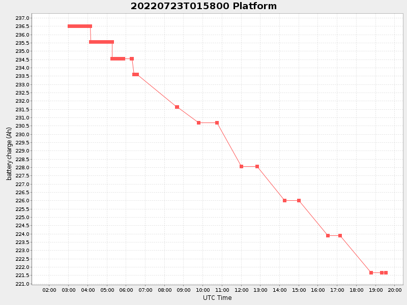 Plot of platform.png