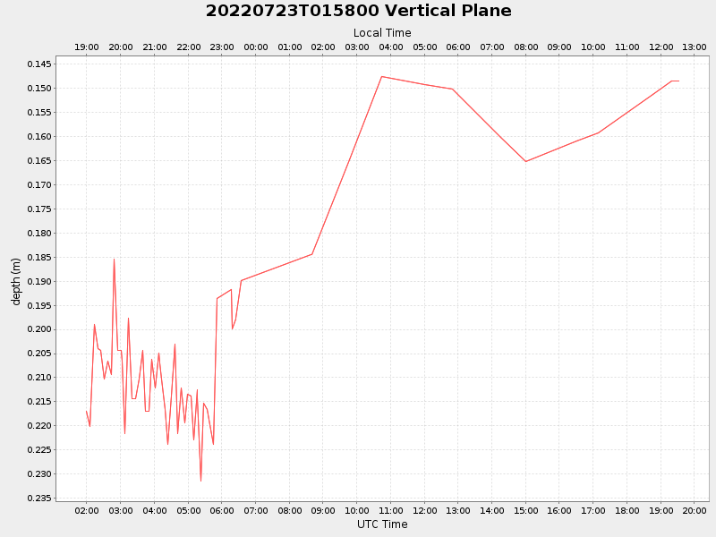 Plot of vplane.png