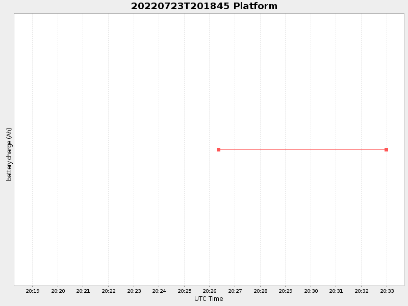 Plot of platform.png