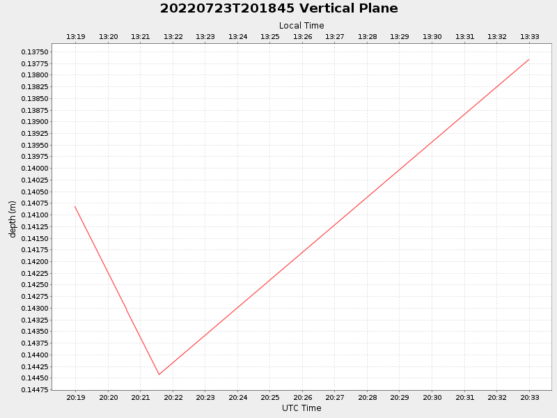 Plot of vplane.png